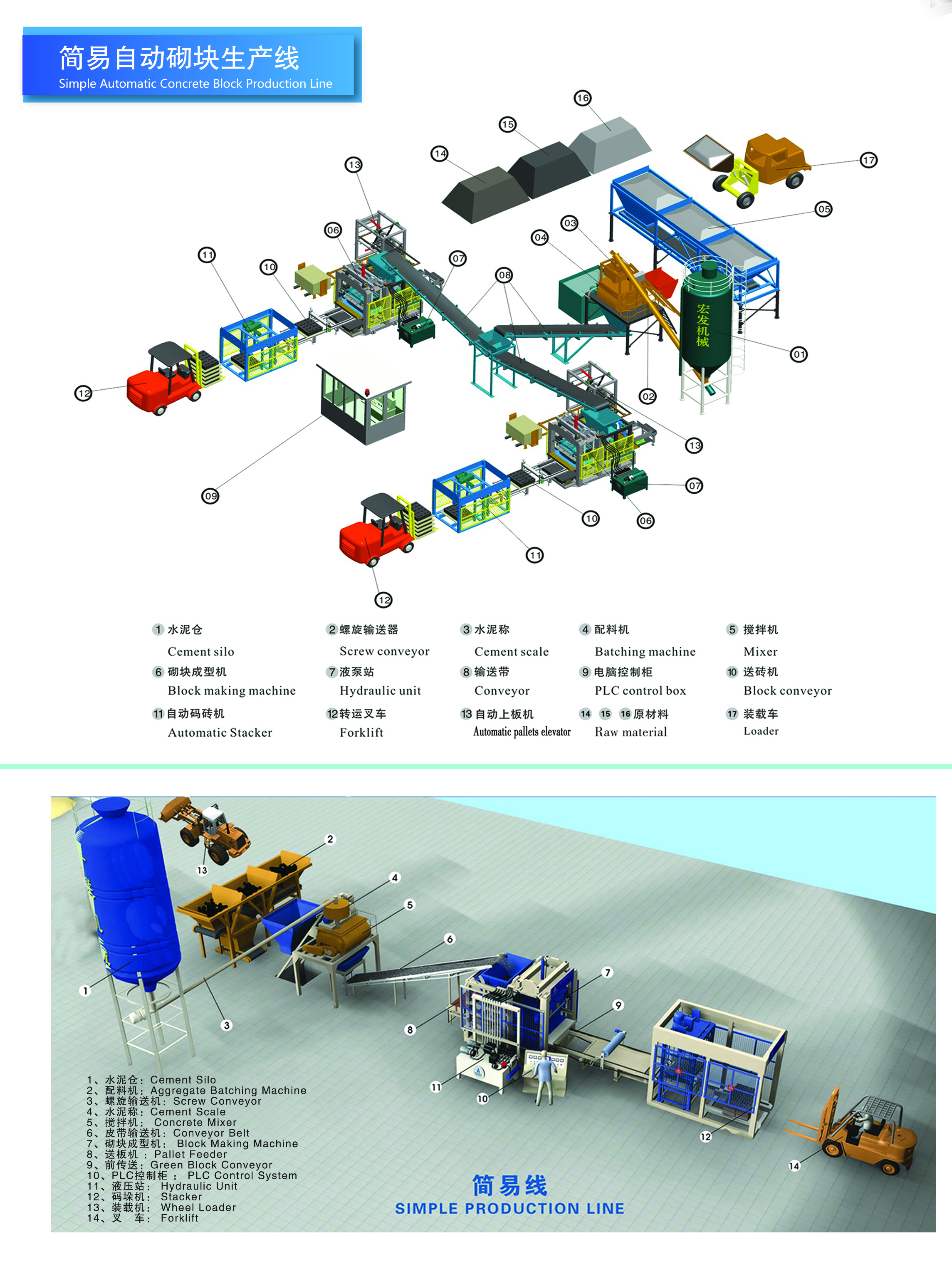 簡易自動砌塊生產(chǎn)線